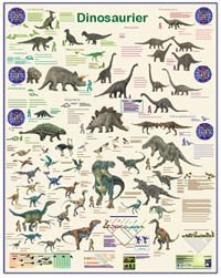 Aldi-Poster Dinosaurier