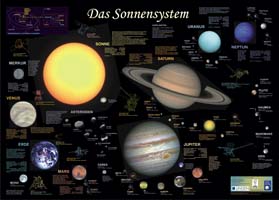 Kartenset-Poster "Das Sonnensystem"