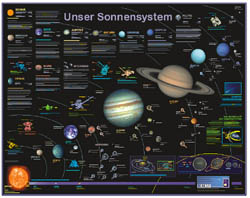 Grossposter "Unser Sonnensystem"