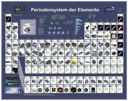 Grossposter "Periodensystem der Elemente"