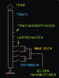 Trafo Baureihe 141