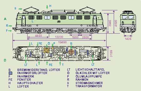 Bauplan Baureihe 150