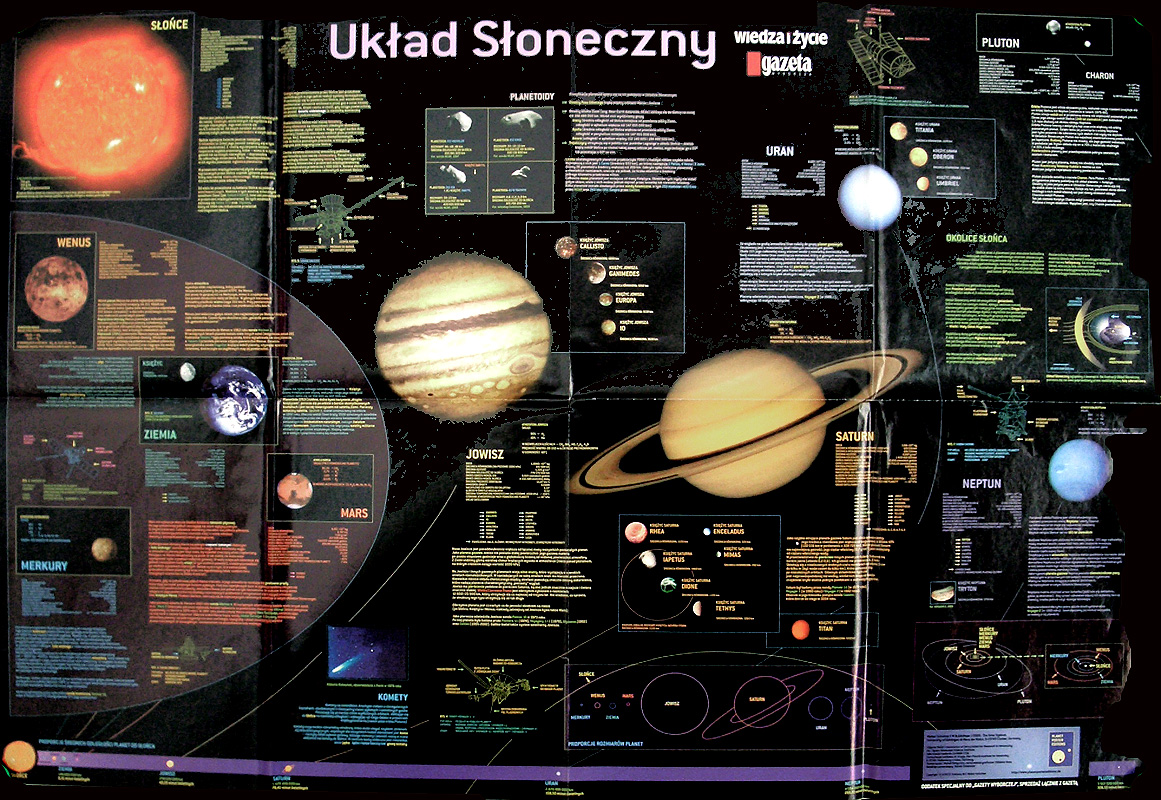 Uklad Sloneczny (Polish poster)