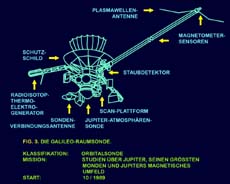 Raumsonde Galileo