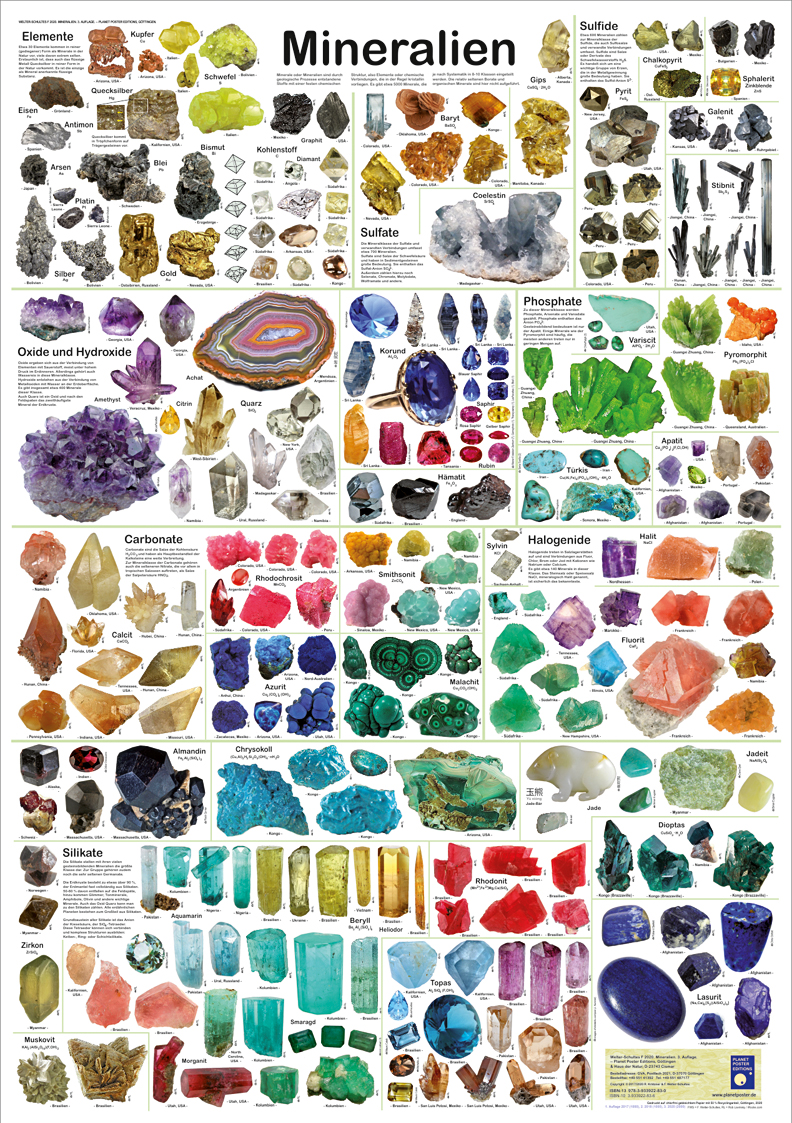 Poster: Mineralien