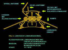 Raumfahrzeug Lunokhod