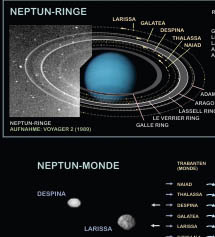 Neptun-Ringe