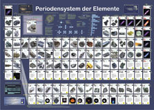 Periodensystem der Elemente