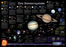 Sonnensystem