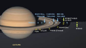 Saturn-Ringe