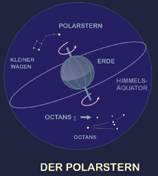 Polarstern-Skizze